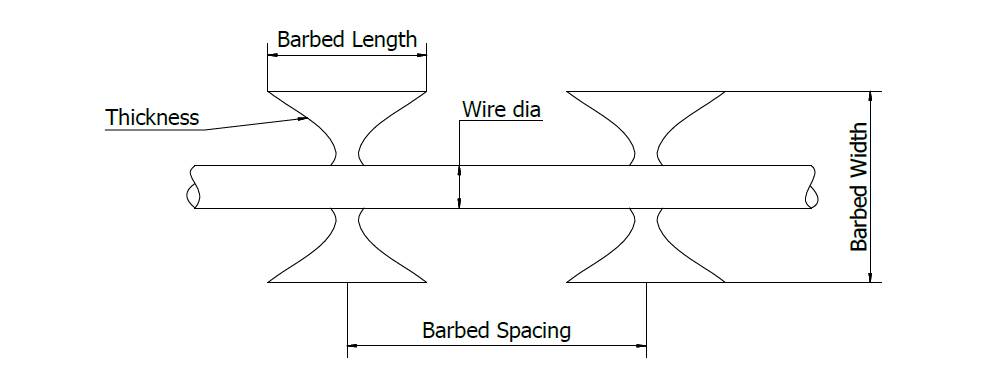 ODM Flat Razor Wire